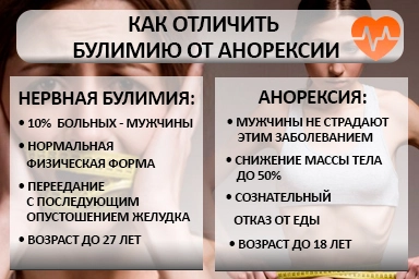 Лечение булимии в Шатках