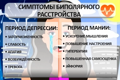 Лечение биполярного расстройства в Шатках