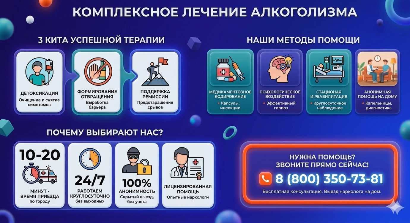 Инфографика о методах лечения алкоголизма в Шатках: детоксикация, кодирование и анонимная помощь на дому от клиники Похмельная служба.